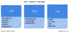 有12家采用了禾赛科技的