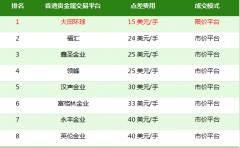 我们需要尽量找到一家实