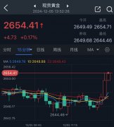 mt4交易你关注金价波动吗