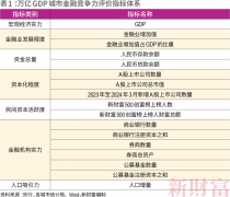 券商和基金公司数量也居